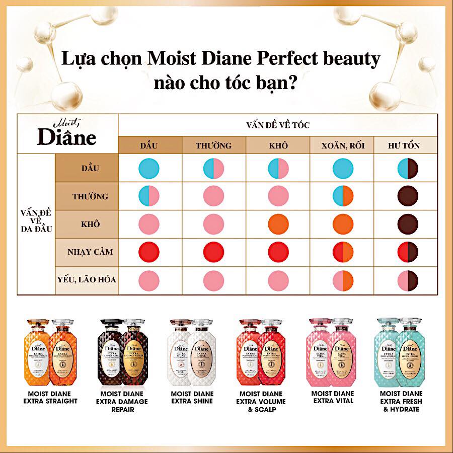 Cặp gội/xả Moist Diane Extra Straight giúp vào nếp, suôn mượt Hàn Quốc (2x450ml) - Dành cho tóc khô,quăn tặng kèm móc khoá