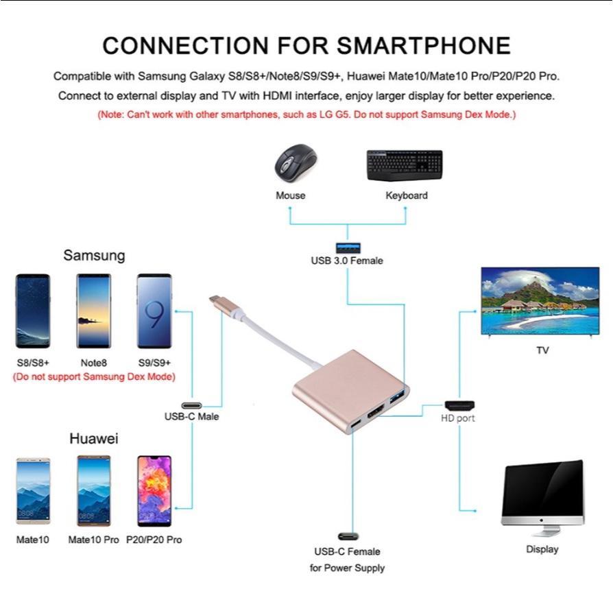 Cổng Sạc Đa Năng 3 Trong 1 Cổng USB 3.0 Type C Sang HDMI USB-C 4K Cho IOS Android