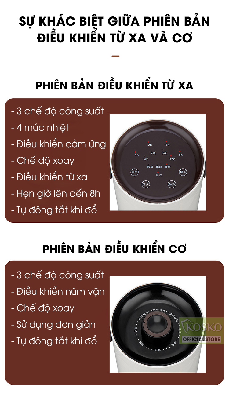 Quạt sưởi gốm 2000w, máy sưởi ấm diện tích phòng 40m2, không đốt oxi, không gây khô da, làm nóng nhanh, tự ngắt an toàn cho người dùng - Hàng chính hãng