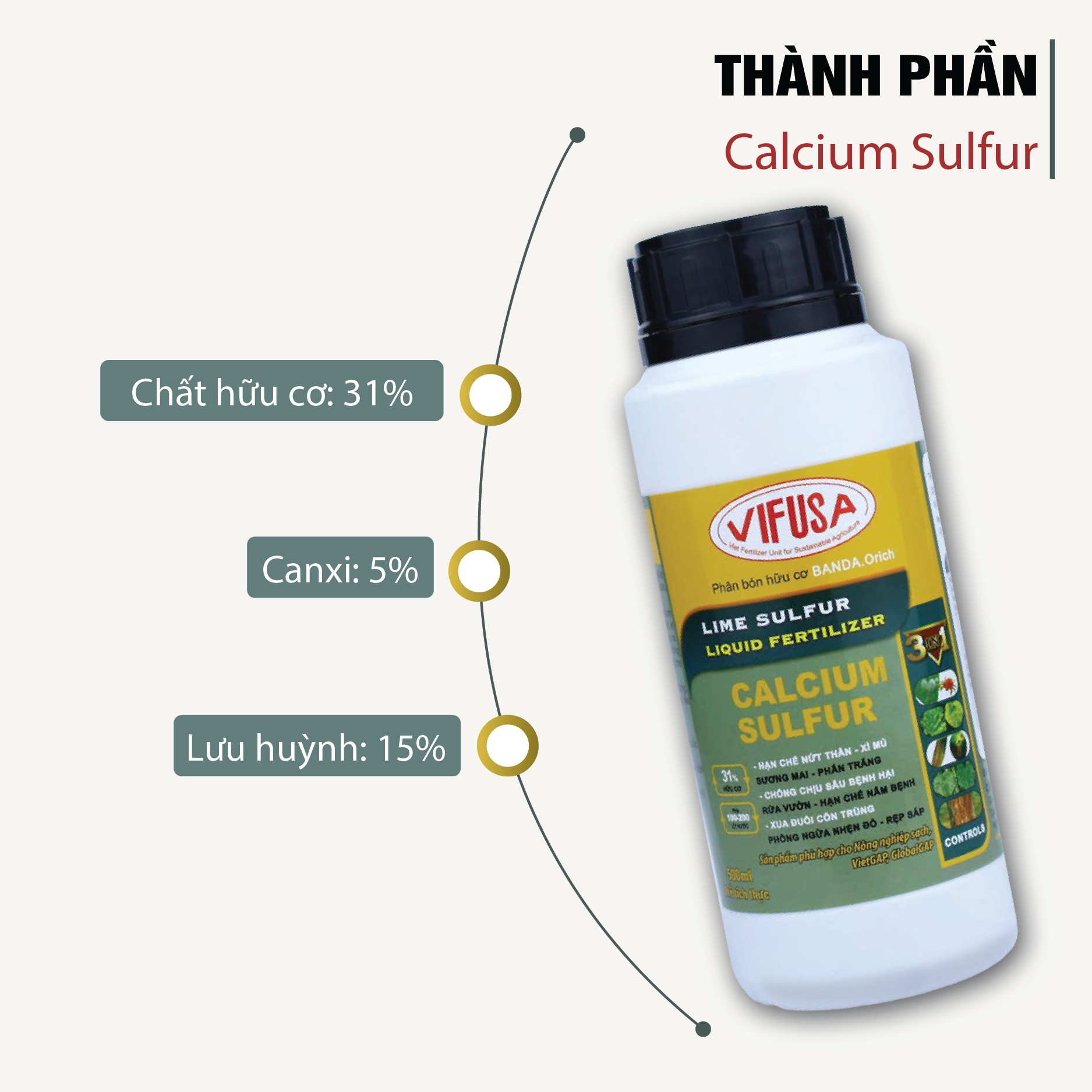 BANDA.Orich - Phân bón Calcium Sulfur (Canxi Lưu huỳnh) chai 500ml