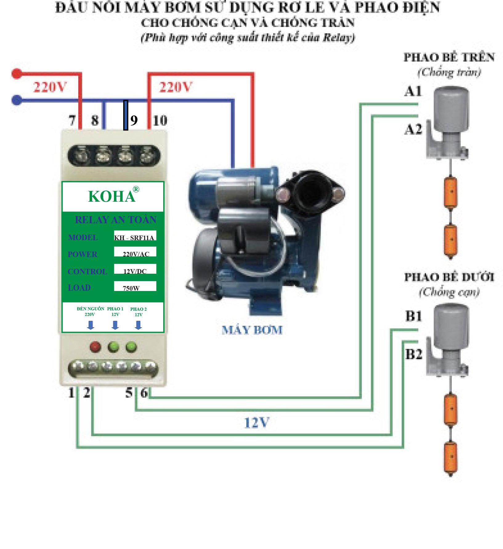 Rơle an toàn cho phao điện,máy bơm nước SRF-11A