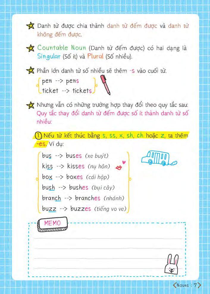 Short Note Grammar - Ngữ Pháp Tiếng Anh Dễ Hiểu Dễ Nhớ