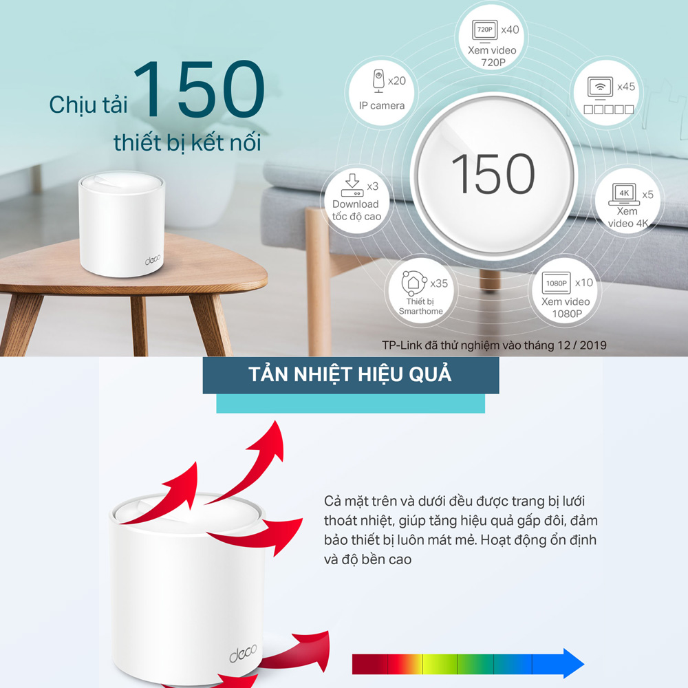 Bộ Phát Wifi Mesh TP-Link Deco X20 AX1800 MU-MIMO - Hàng Chính Hãng