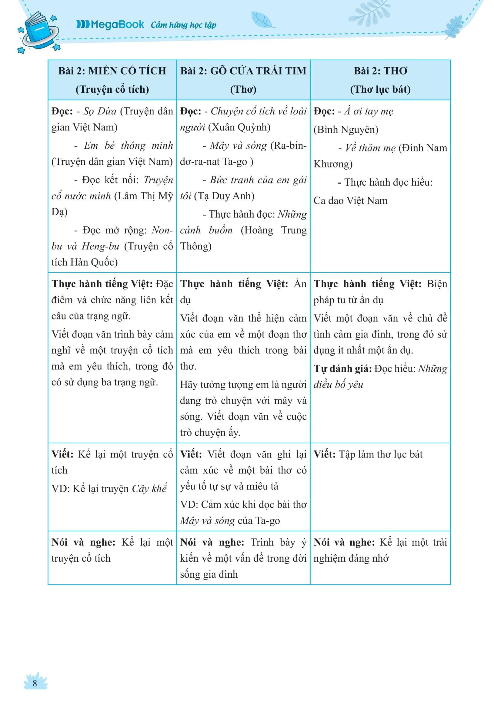 Sách - Chinh Phục Ngữ Văn - Kỹ Năng Đọc Hiểu Và Viết Theo Các Thể Loại Lớp 6 - Tập 1