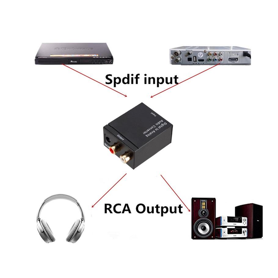 PzzPss Bộ Chuyển Đổi Kỹ Thuật Số Sang Analog Sợi Quang Toslink Đồng Trục Tín Hiệu Sang Âm Thanh Analog RCA Bộ Khuếch Đại Bộ Giải Mã USB