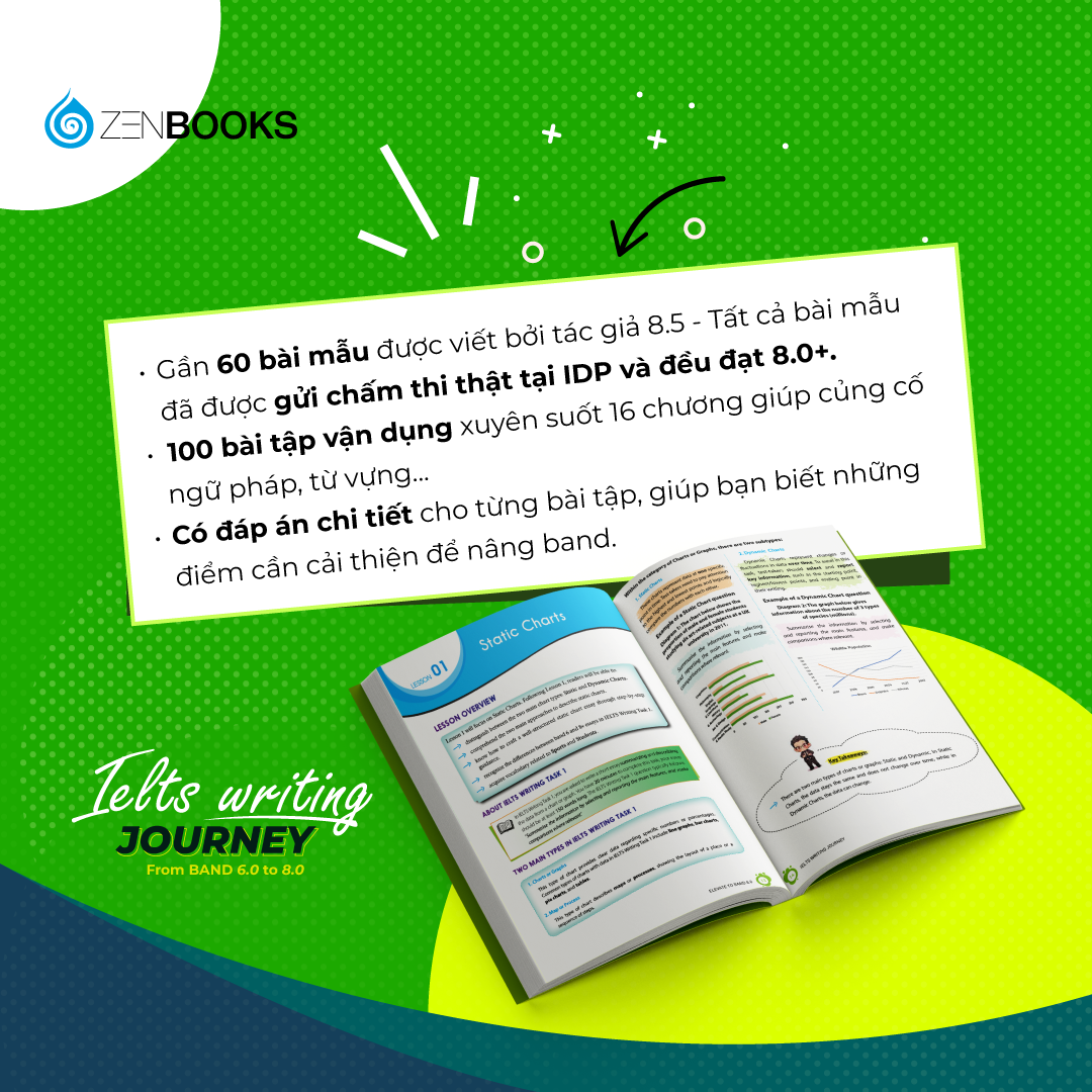 IELTS Writing Journey: Elevate To Band 8.0