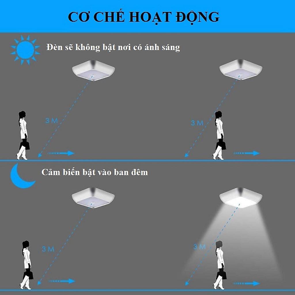 Đèn Led cảm ứng chuyển động hình vuông