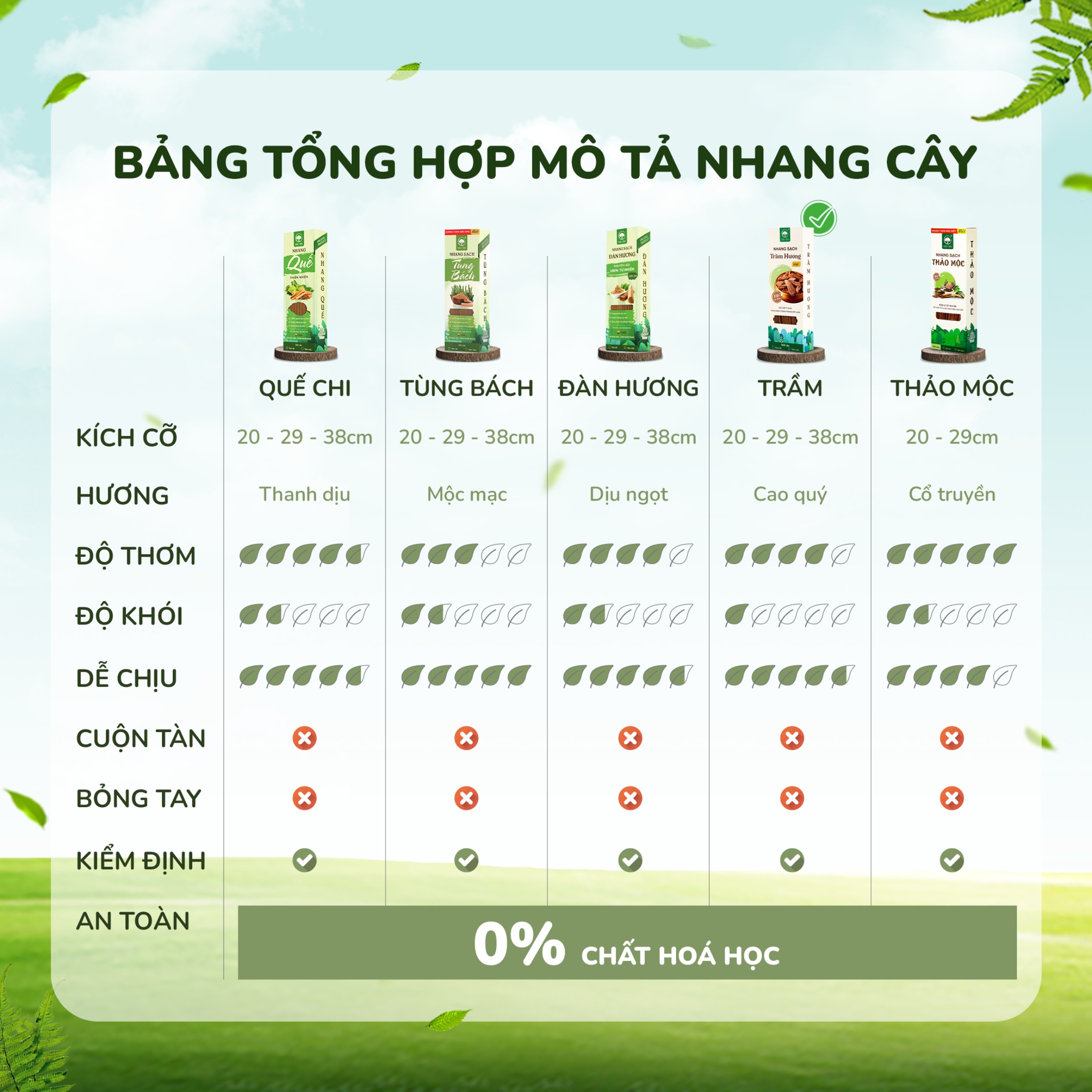 Nhang Thảo Mộc Cao Cấp 29cm 500cây Mộc Lâm Nhang Sạch Ít Khói, Hương Dịu Nhẹ, Nhang Phòng Máy Lạnh