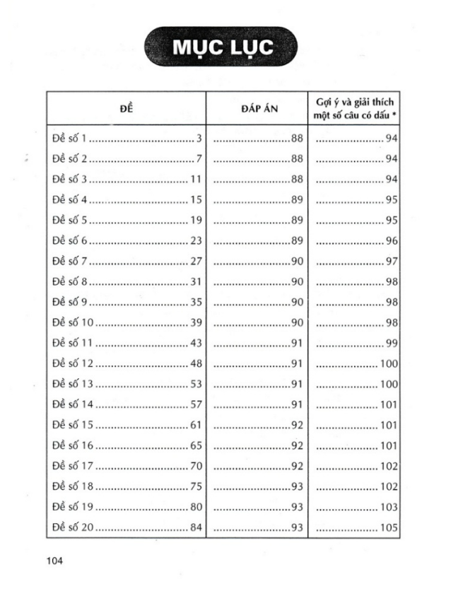 Sách - 500 Bài Toán Trắc Nghiệm 4