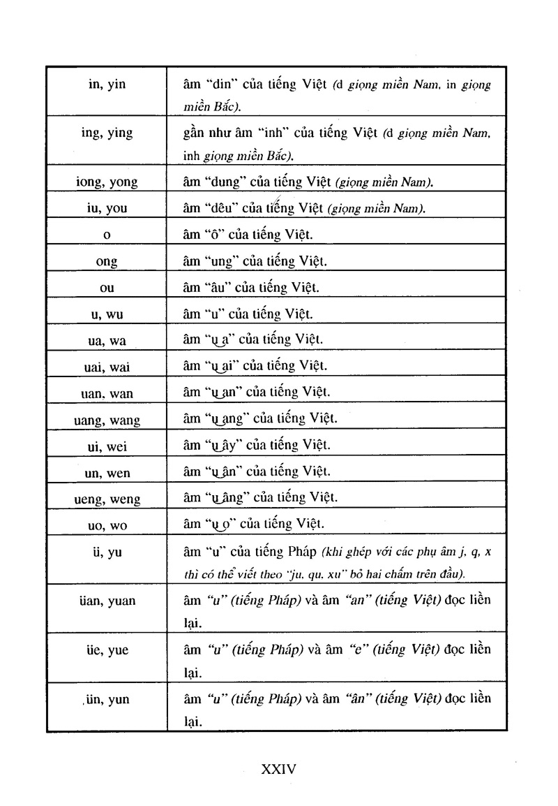 Tự Điển Hán Việt - Hán Ngữ Cổ Đại Và Hiện Đại (VL)