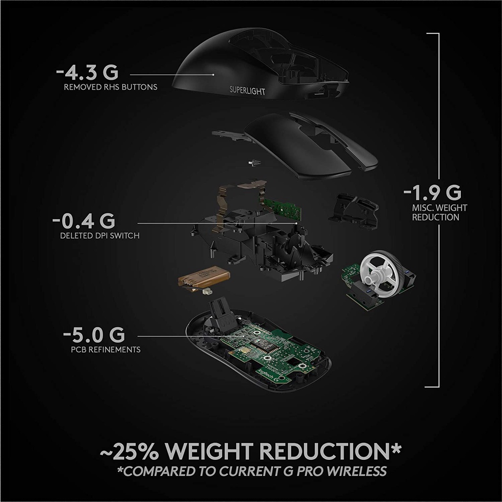 Chuột game không dây Logitech G Pro X Superlight Hàng Chính Hãng