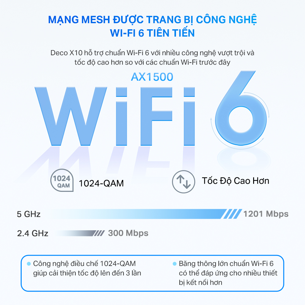 [Hàng Chính Hãng] Bộ Phát Wifi Mesh TP-Link Deco X10 Chuẩn Wifi 6 AX 1500Mbps