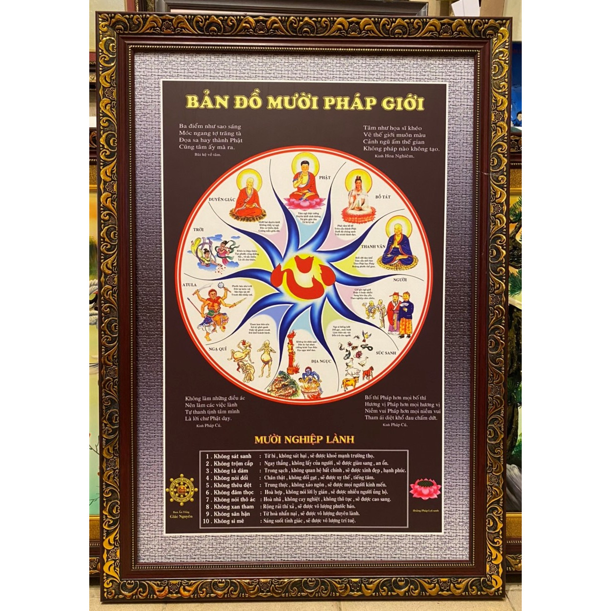 Tranh ảnh Bản Đồ Mười Pháp Giới - 052