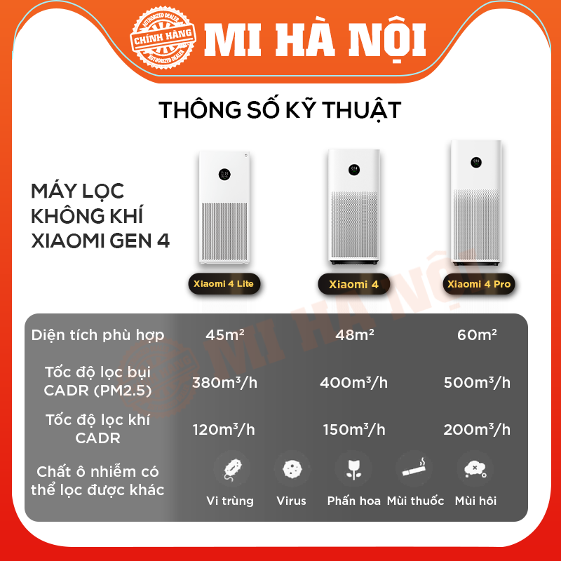 Máy lọc không khí Xiaomi Mi Air Purifier 4 Lite/ Gen 4/ 4 Pro/ 3H/ 3C Hàng Chính Hãng