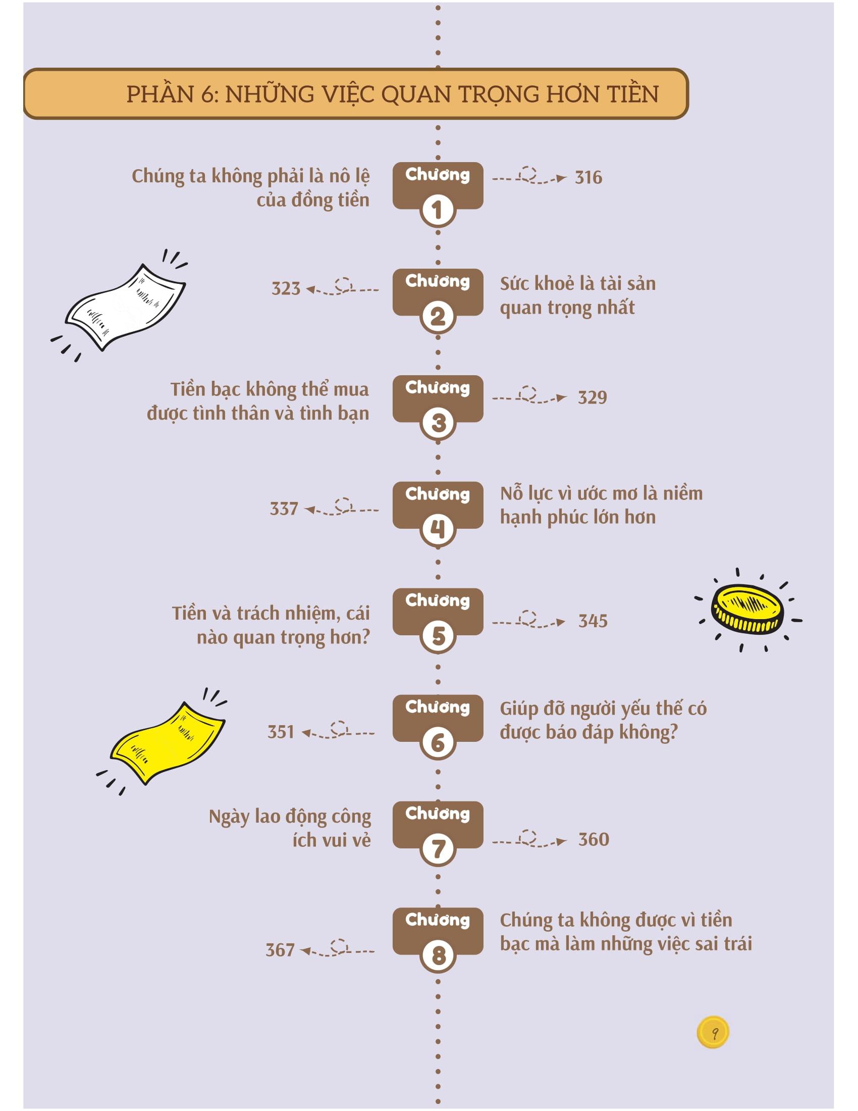 Sách - Bồi Dưỡng Kĩ Năng Tài Chính Cho Trẻ