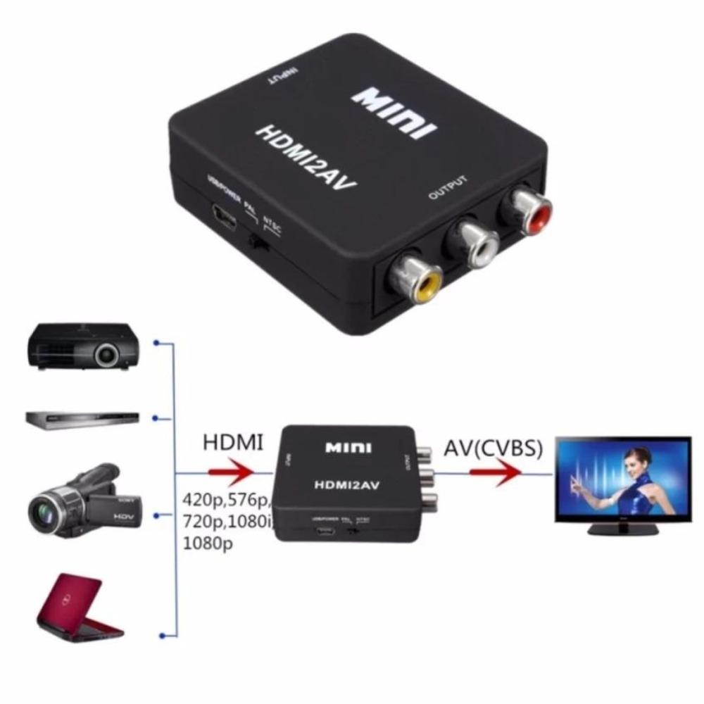 Bộ chuyển đổi HDMI to AV tặng dây HDMI dẹt 1,5m