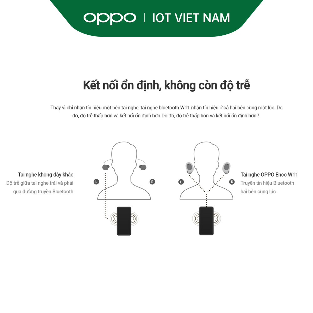 Combo Sản Phẩm OPPO (OPPO Band + Enco W11) - Hàng Chính Hãng