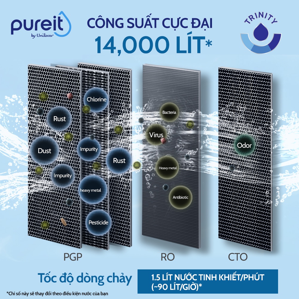 [Miễn phí lắp đặt ] Máy lọc nước Unilever Pureit Delica UR5640 RO lớn , công suất lọc 14000L, tốc độ lọc 1.5L/phút. Hàng chính hãng