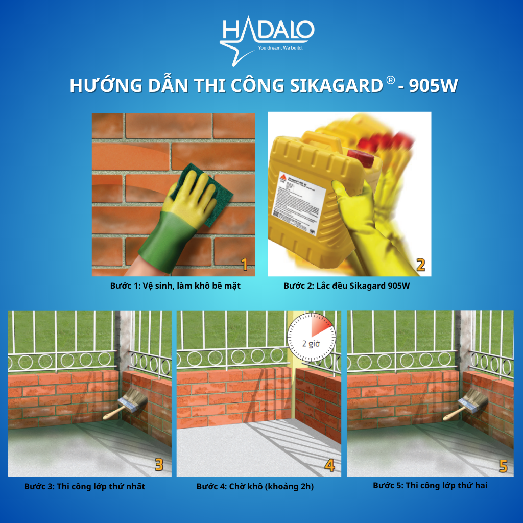 Chống thấm Sikagard 905W – Màng chống thấm trong suốt, chống UV, ngừa nấm mốc - 5 lít