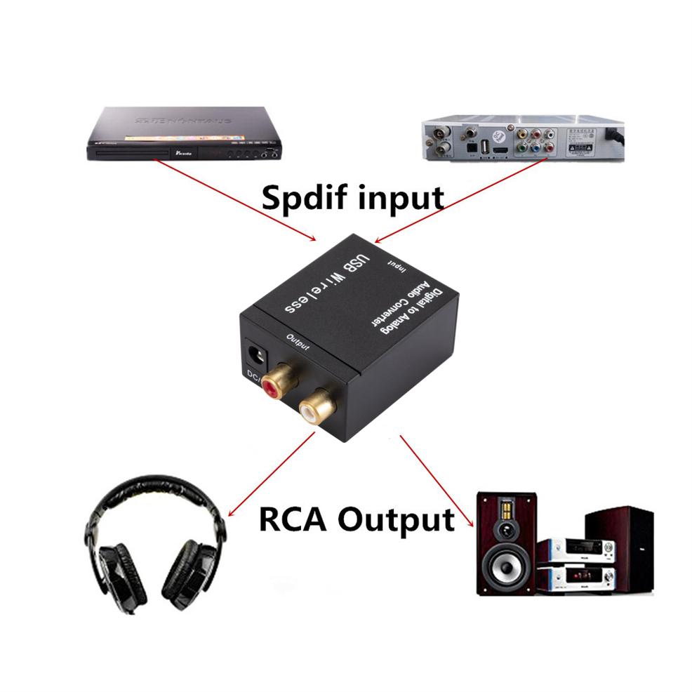 Bộ chuyển đổi âm thanh kỹ thuật số sang analog Tín hiệu đồng trục cáp quang sang âm thanh analog Tín hiệu đồng trục Toslink sang RCA Bộ giải mã âm thanh R/L