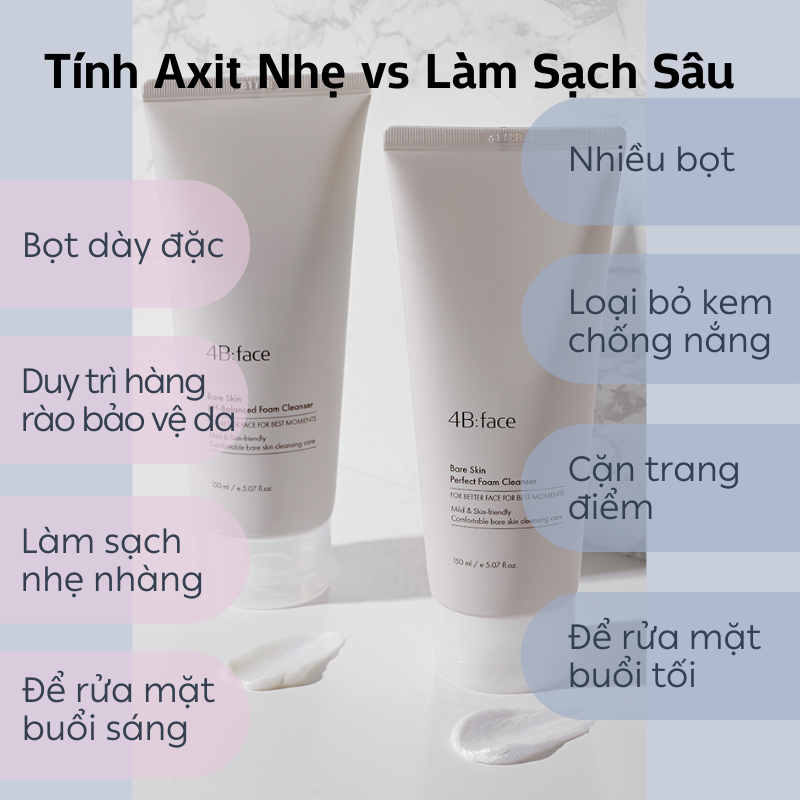 Sữa rửa mặt sạch sâu tạo bọt 4B:face Bare Skin Perfect Foam Cleanser 150ml 4bface