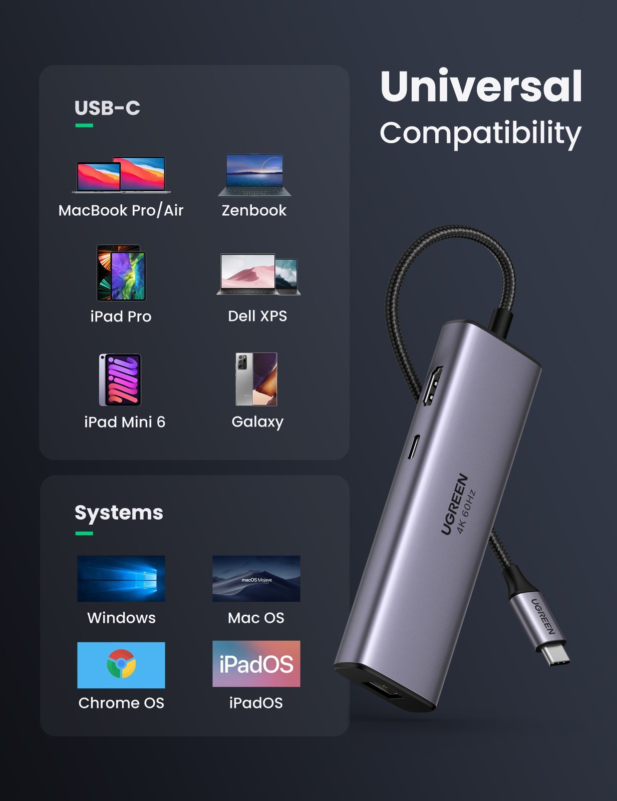 Hub chuyển đổi Ugreen 7 trong 1 USB Type-C CM512 4K@60Hz- hàng chính hãng