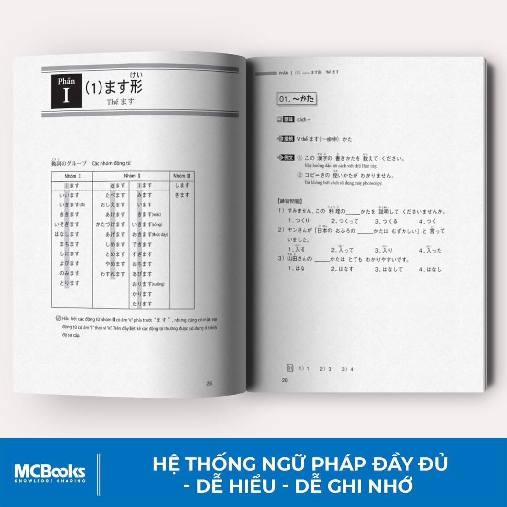 Ngữ Pháp Tiếng Nhật Căn Bản Cho Người Mới Học - Bản Quyền