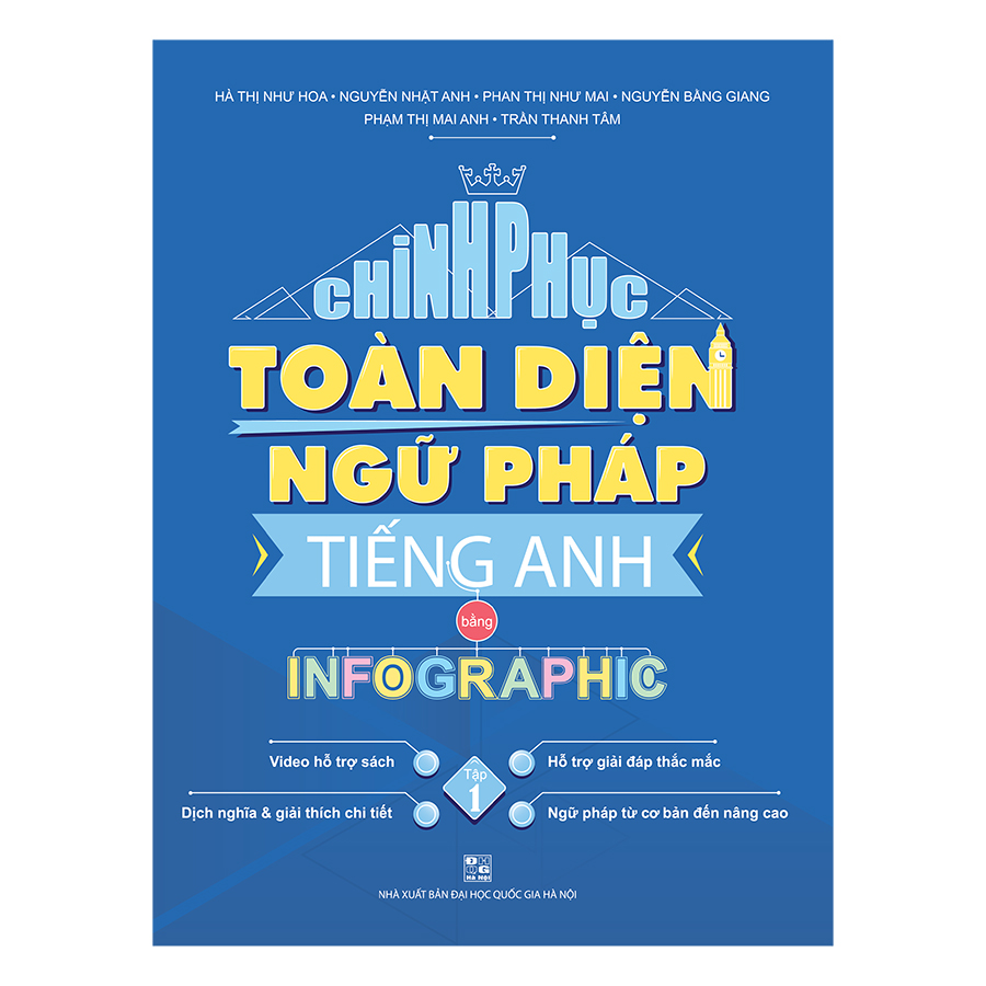 Chinh Phục Toàn Diện Ngữ Pháp Tiếng Anh Bằng  INFOGRAPHIC (Tập 1)