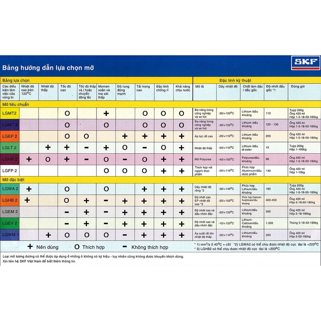 Mỡ bôi trơn SKF LGMT 2/1