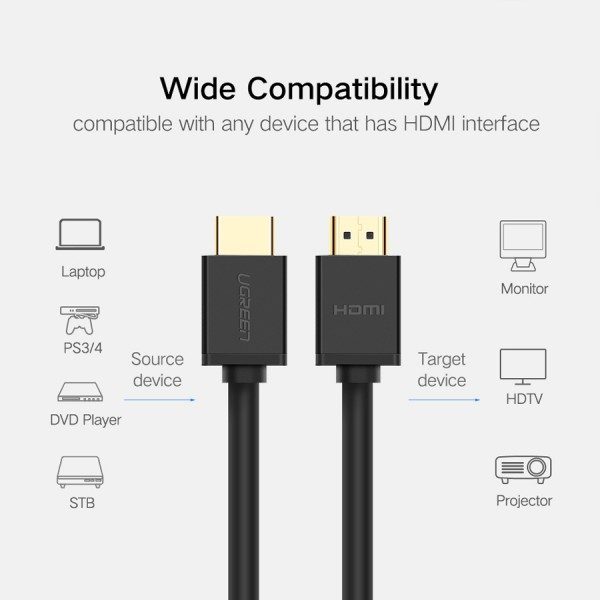 Cáp HDMI 1.4 Ugreen cao cấp hỗ trợ Ethernet + 4k 2k HDMI - Hàng Chính Hãng