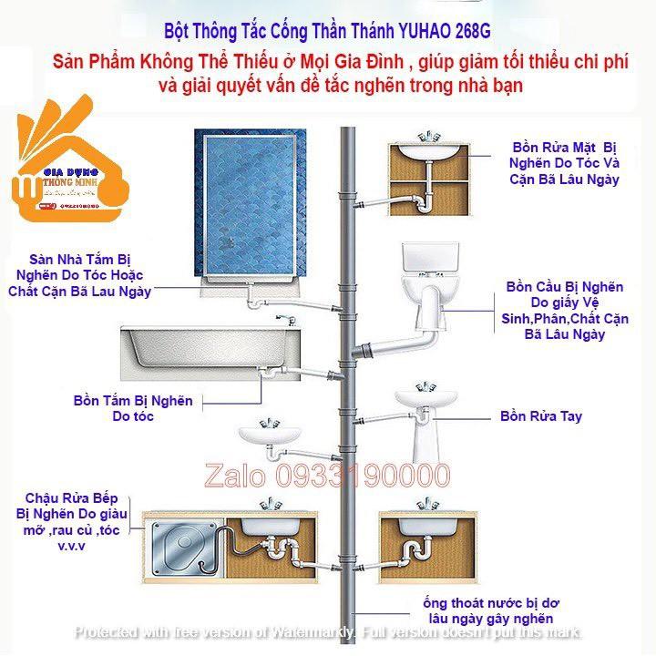 Bột Thông Cống,Bồn Cầu,Lavabo Cực Mạnh YUHAO Siêu Thần Thánh 268G Thế Hệ Mới