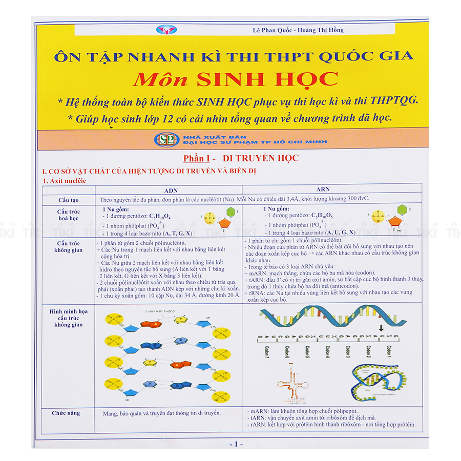 Combo Ôn Tập Nhanh Kì Thi THPT Quốc Gia (Văn - Sử - Địa - Sinh - Tiếng Anh)