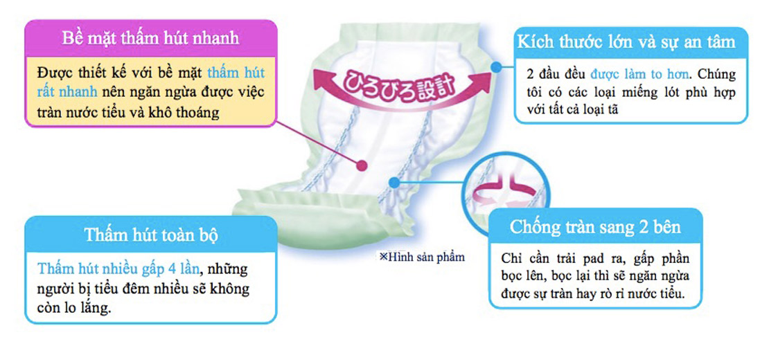 [Tách lẻ dùng thử] Tã bỉm quần người lớn LiveDo - Nhật Bản size M (01 miếng)