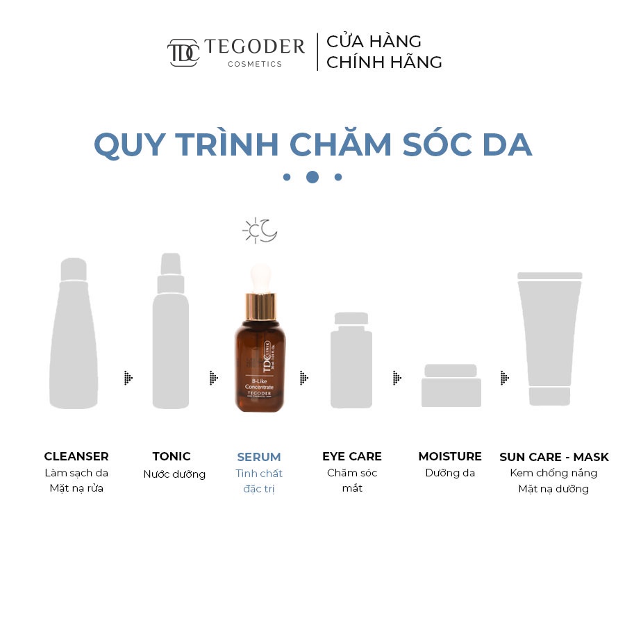 Tinh chất làm mờ nếp nhăn và săn chắc da hiệu ứng Botox Tegoder B-Like concentrate 30 ml mã 9812