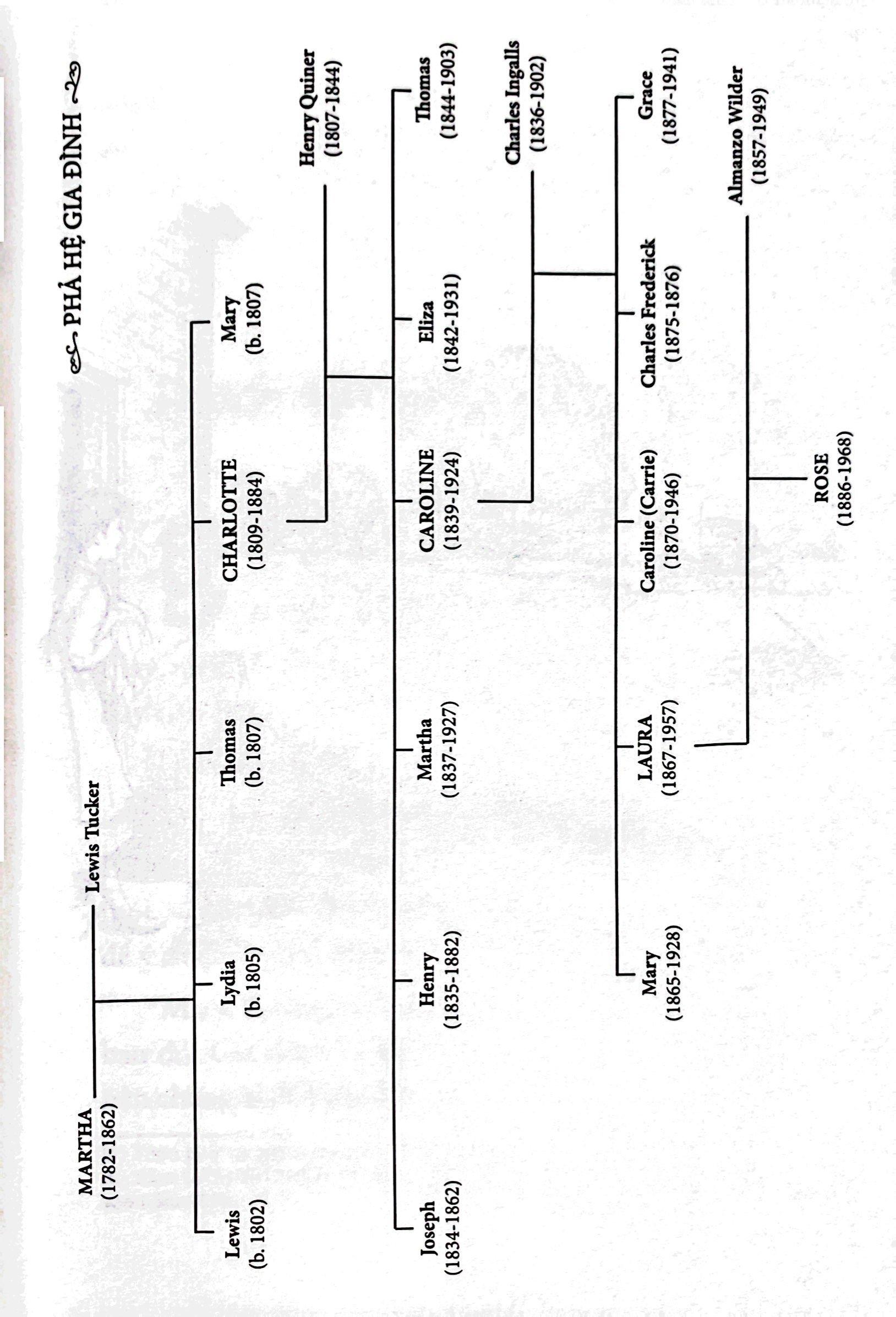 Sách Ngôi Nhà Nhỏ Trên Thảo Nguyên Tập 5: Ven Bờ Hồ Bạc (Tái Bản 2019)