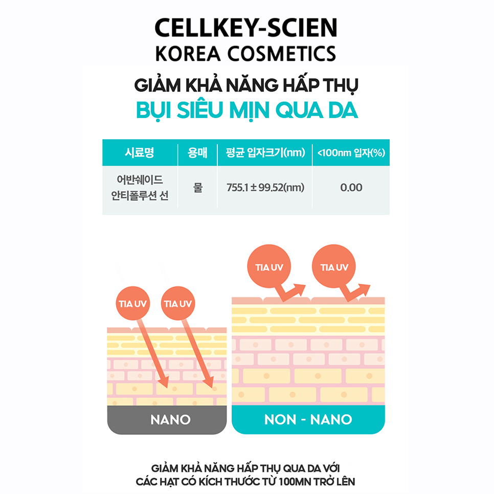 Kem Chống Nắng Kiềm Dầu Dưỡng Trắng Nâng Tone Ngăn Ngừa Bụi Siêu Mịn Và Ô Nhiễm Môi Trường Dewytree Urban Shade Anti-Pollution Sun SPF50+ PA++++ (50ml)