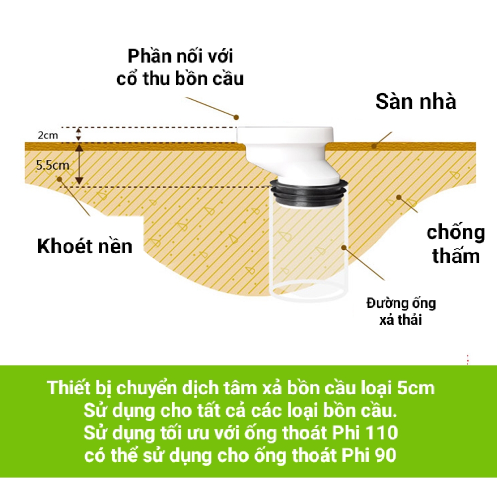 Thiết bị chuyển lệch tâm xả bồn cầu từ 2-5cm