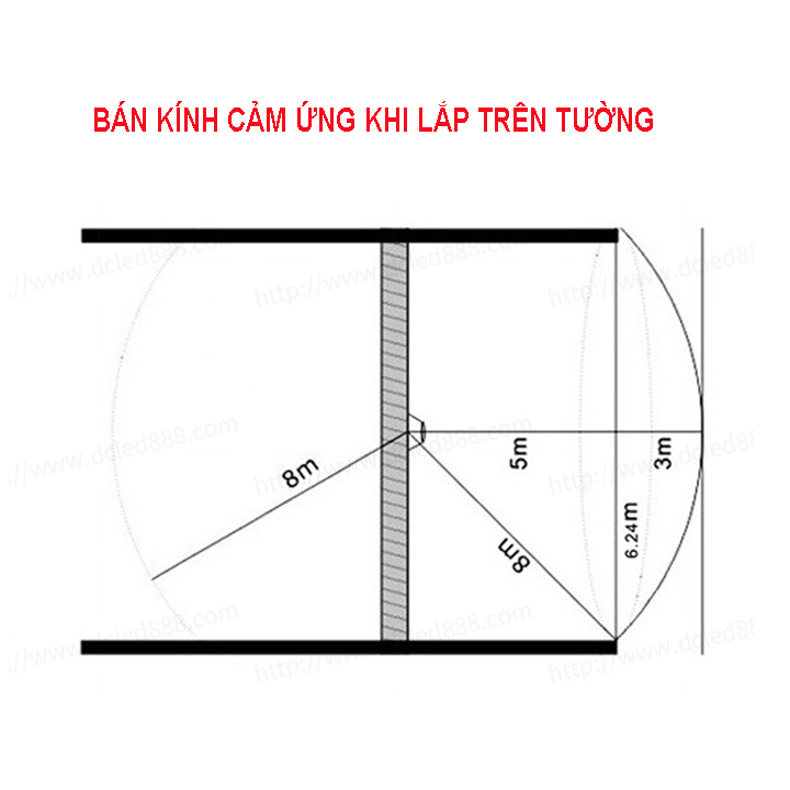 Công tắc cảm ứng  (cảm biến) chuyển động rada vi sóng 5.8Ghz tự động bật