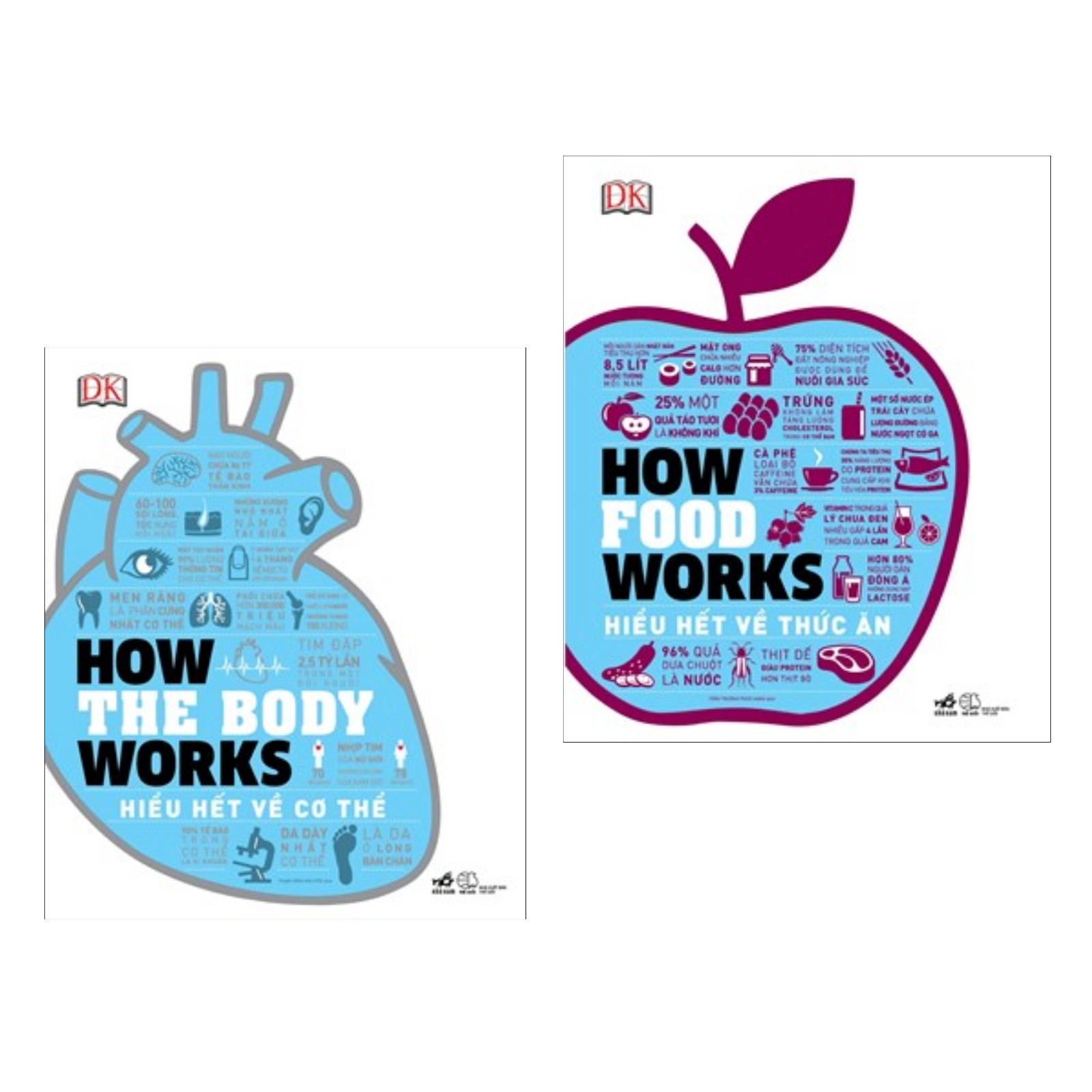 Combo Sách Chăm Sóc Sức Khỏe Hay : How The Body Works - Hiểu Biết Về Cơ Thể + How Food Works - Hiểu Biết Về Thức Ăn ( Tặng Kèm Postcard HAPPY LIFE )