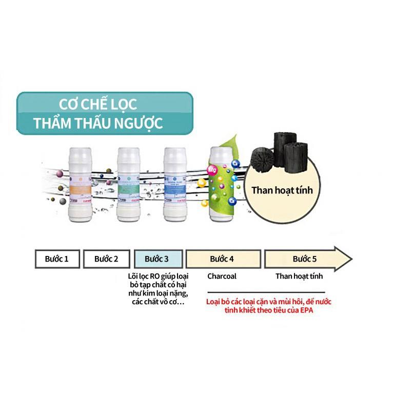 Máy lọc nước Cuckoo để bàn CP-FR601HB - Hành chính hãng