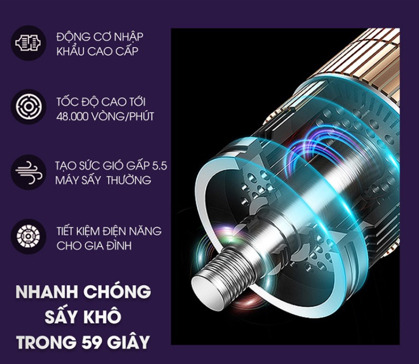 Máy Sấy Tóc Cao Cấp Công Suất Lớn 2300W Chuyên Dụng Cho Hair Salon - Máy Sấy Tóc Bổ Sung Ion Dưỡng Ẩm, Làm Mềm Mượt Tóc - Máy Sấy Tóc Cao Cấp Động Cơ Êm Ái, Ổn Định – Chính Hãng VinBuy