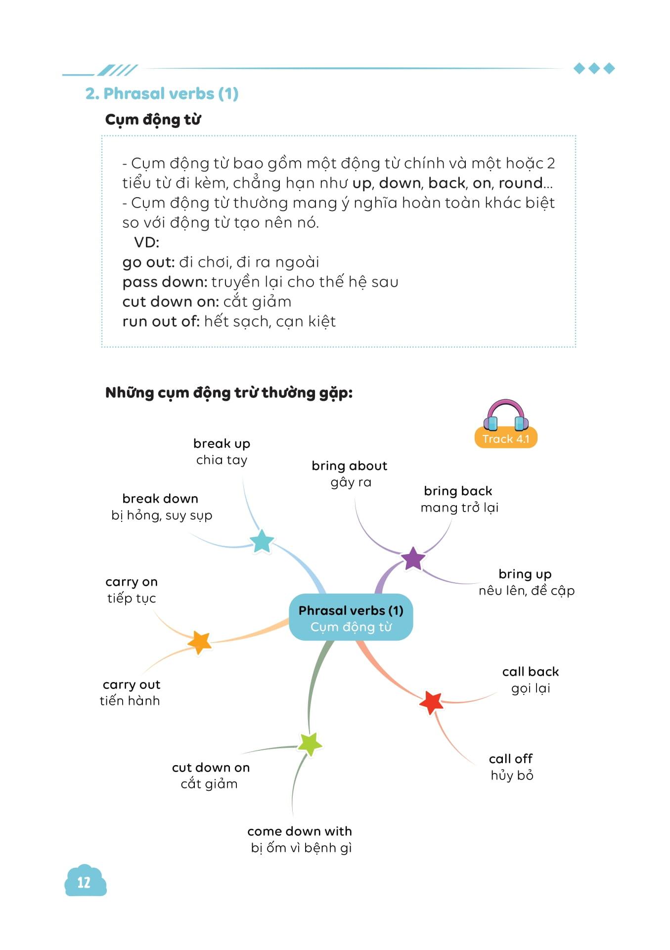 Sách - Làm Chủ Kiến Thức Tiếng Anh Bằng Sơ Đồ Tư Duy Lớp 9 - Tập 1