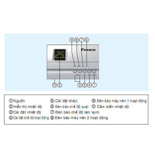 Máy Lạnh Tủ Đứng Đặt Sàn R410 Thổi Trực Tiếp Một Chiều Lạnh Package FVGR05NV1/RUR05NY1 - Hàng Chính Hãng