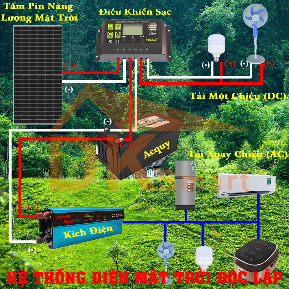 Tấm Pin Năng Lượng Mặt Trời Mini Mono 10W