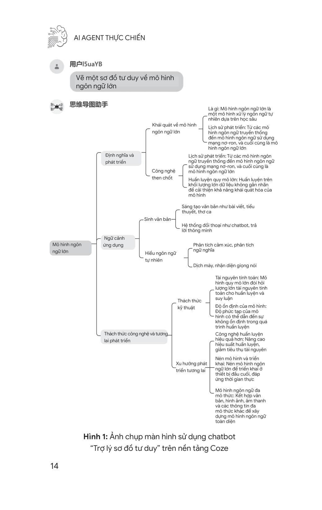 Sách - AI Agent - Thực Chiến