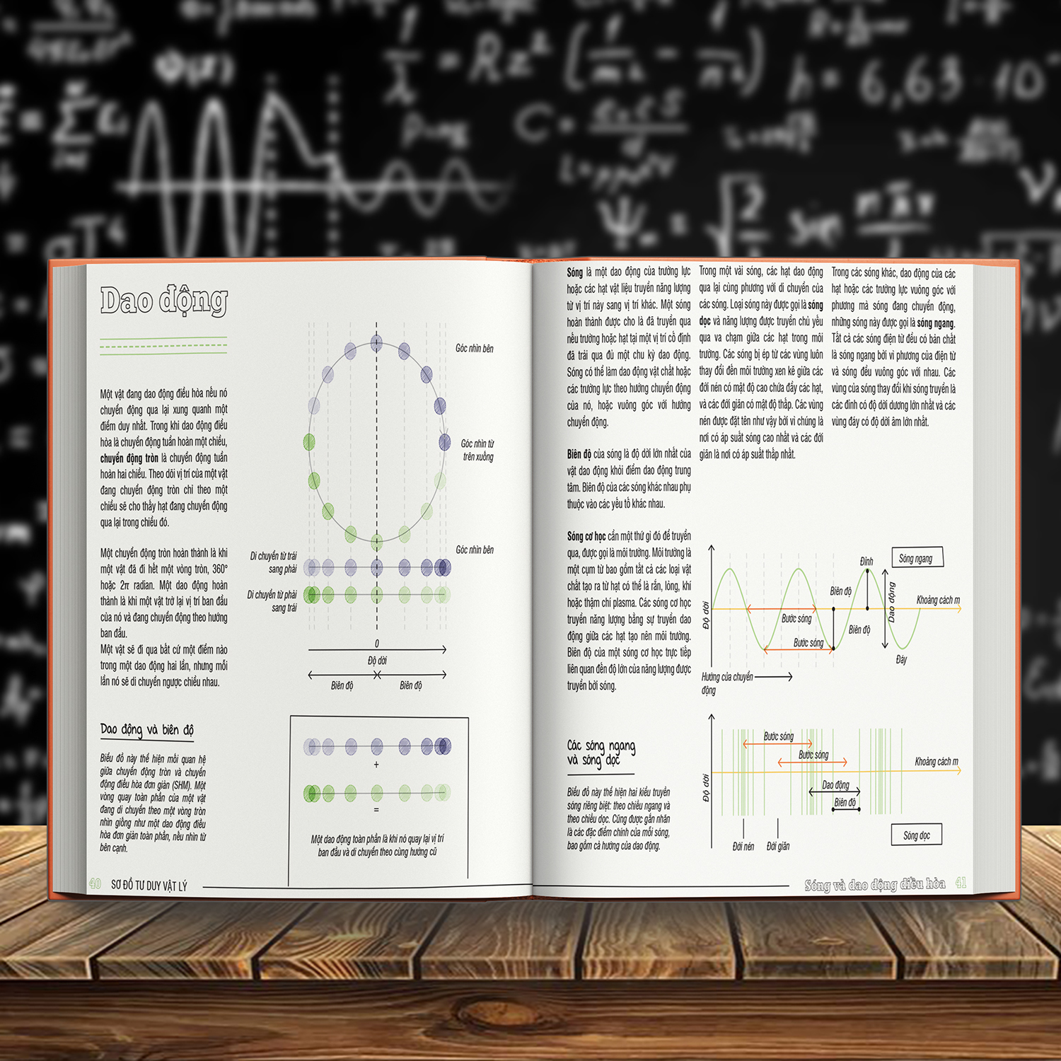 Sách:  Sơ Đồ Tư Duy Vật Lý  (Min Map Physics ) Á CHÂU BOOKS - Tổng Hợp Kiến Thức Vật Lý Dưới Sơ Đồ Tư Duy - Cách Học Vật Lý Ưu Việt - Á Châu Books, Bìa Cứng, In Màu