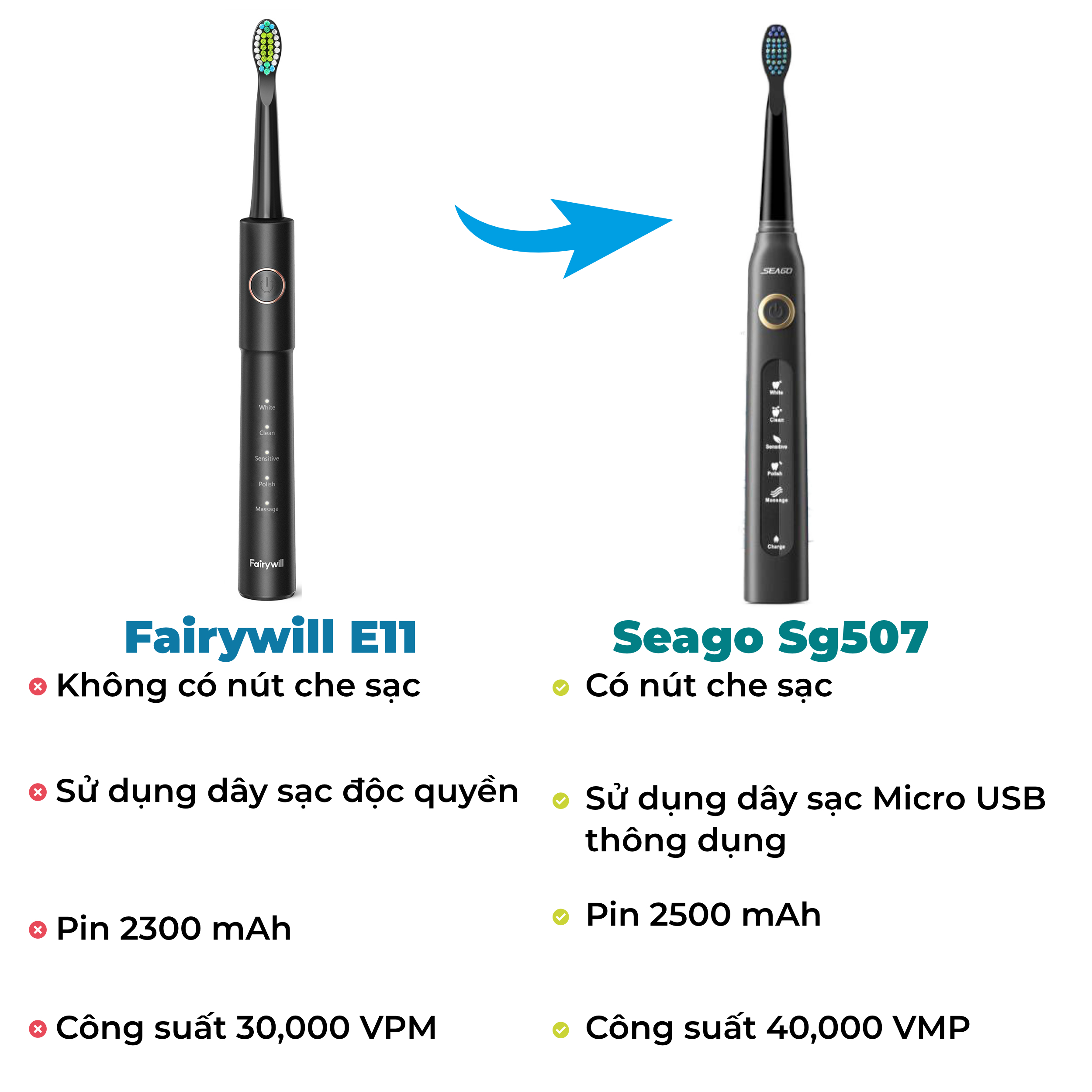 Bàn chải đánh răng Fairywill E11. Phiên bản bàn chải quốc dân với 8 đầu bàn chải tặng kèm