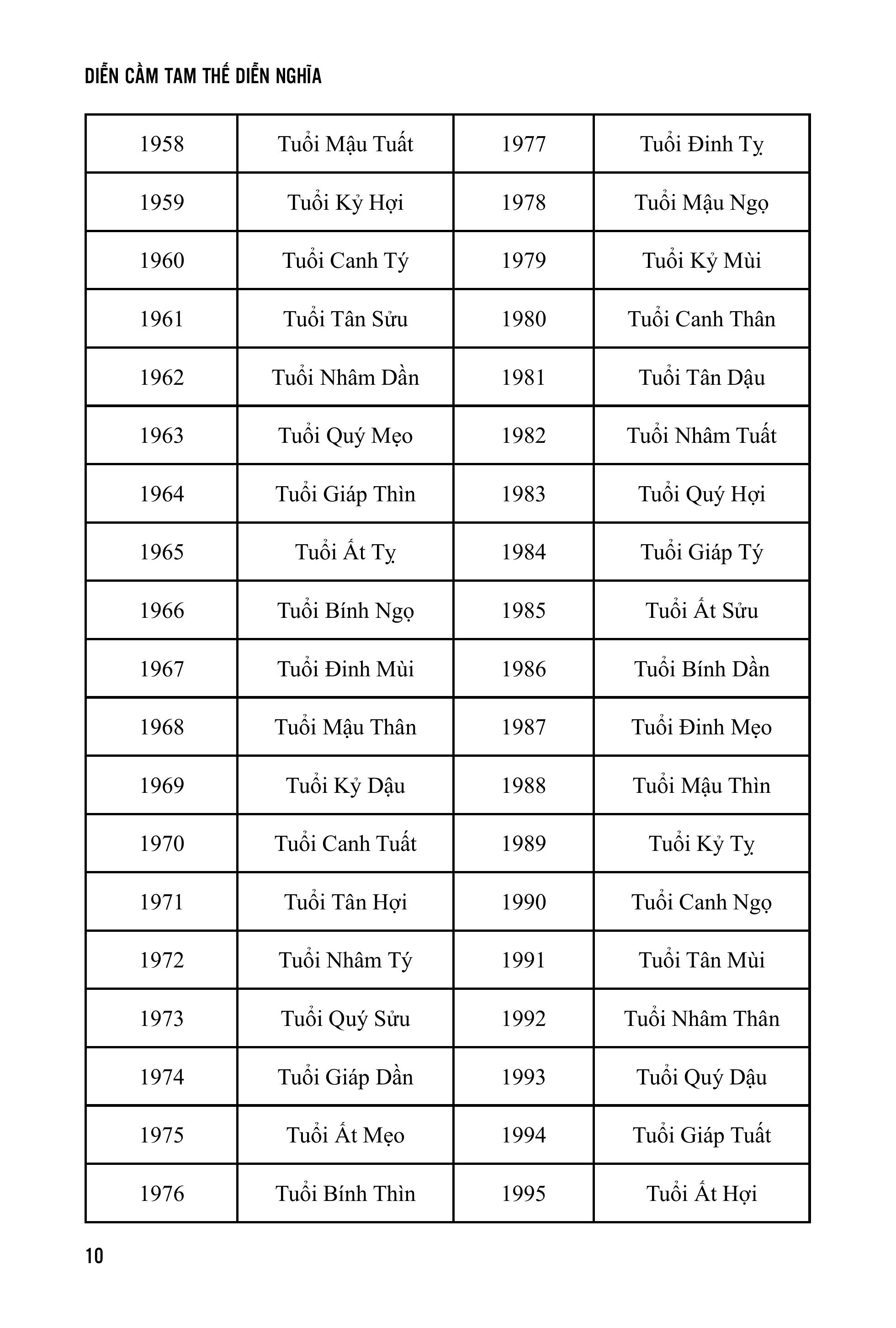 Sách - Diễn Cầm Tam Thế Diễn Nghĩa - Sách Tử Vi - Dương Công Hầu