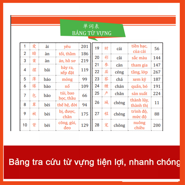 Sách - Combo Sơ Đồ Tư Duy 3300 Chữ Hán Tập 12 - Tập 34 - Tập 56 (3 Quyển) - Phạm Dương Châu