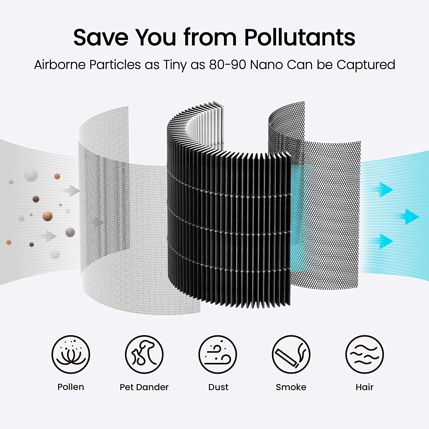 Máy Lọc Không Khí XIAOMI Smarmi Air Purifier P1, Tiêu Chuẩn Mỹ Làm Sạch Không Khí, Khử Mùi Hôi, Dị Ứng, Kết Nối App, Phù Hợp Diện Tích 30m2, Công Suất 30W - Hàng Chính Hãng